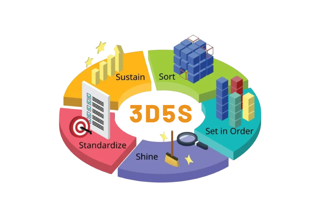 Khóa đào tạo nhận thức và thực hành 3D5S