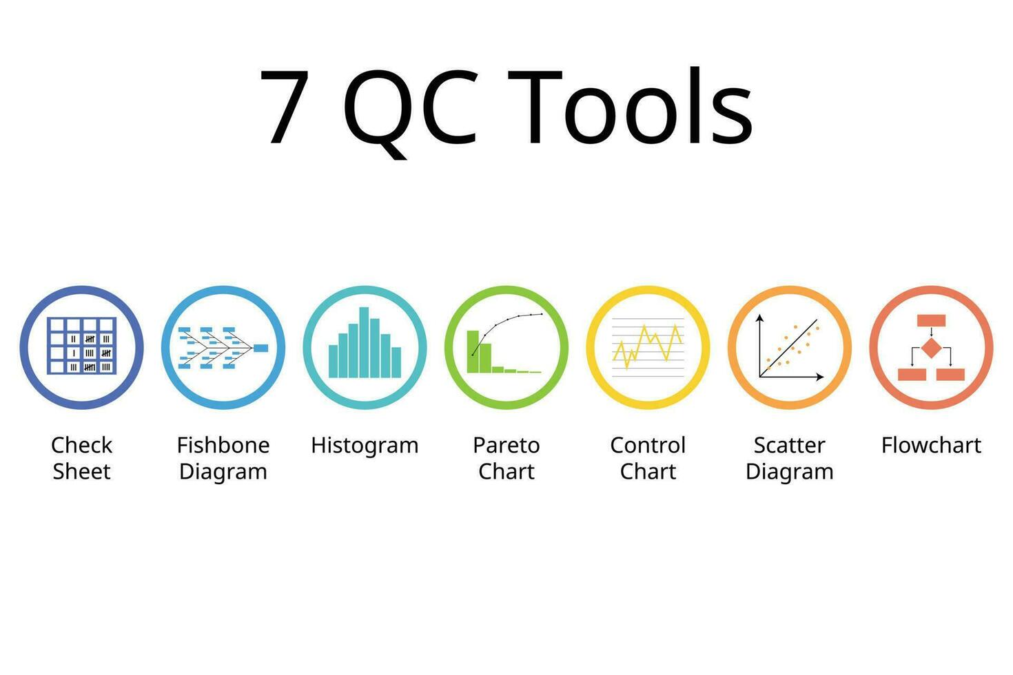 Khóa đào tạo Nhận thức 7 Công cụ kiểm soát chất lượng (7 QC tools)