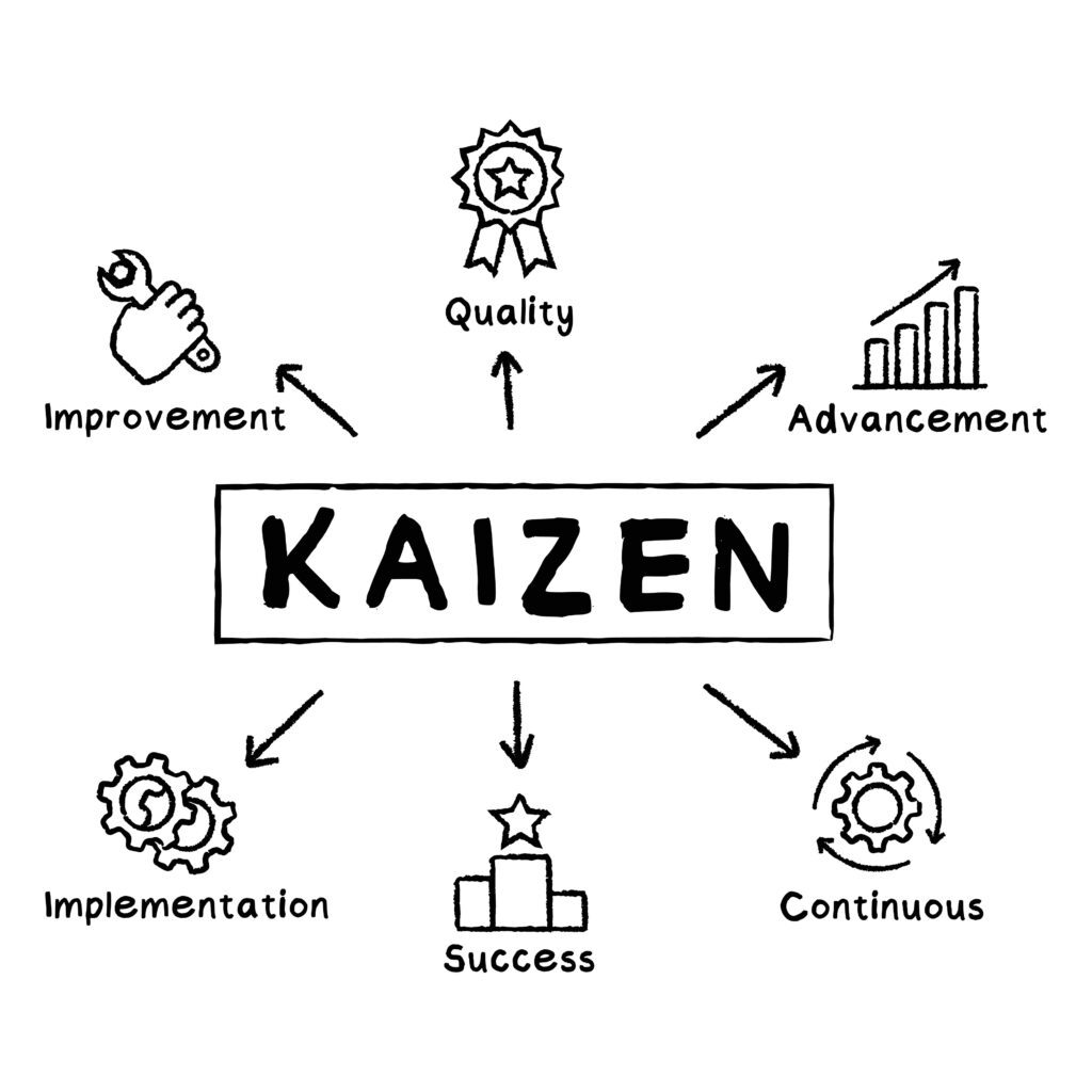 Khóa đào tạo Nhận thức và phương pháp cải tiến liên tục Kaizen