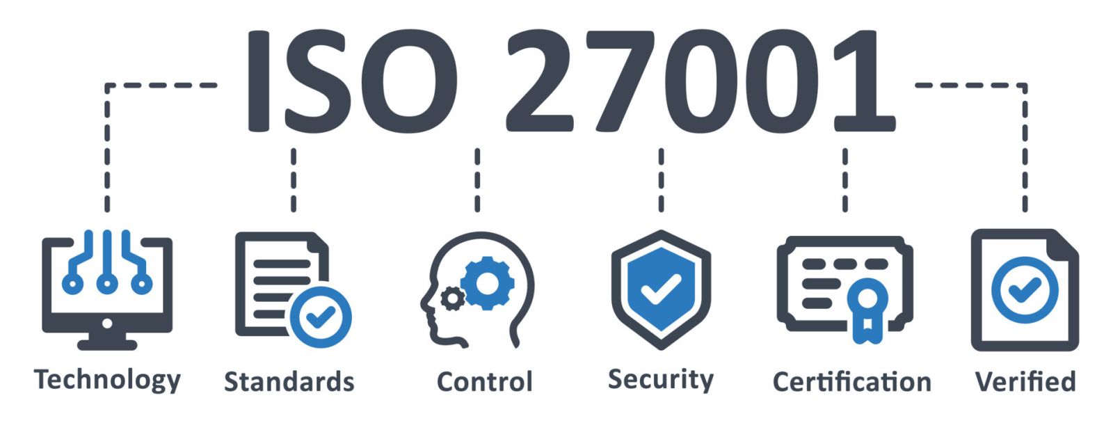 Khóa đào tạo nhận thức và đánh giá nội bộ Hệ thống quản lý an toàn thông tin ISO 27001:2022