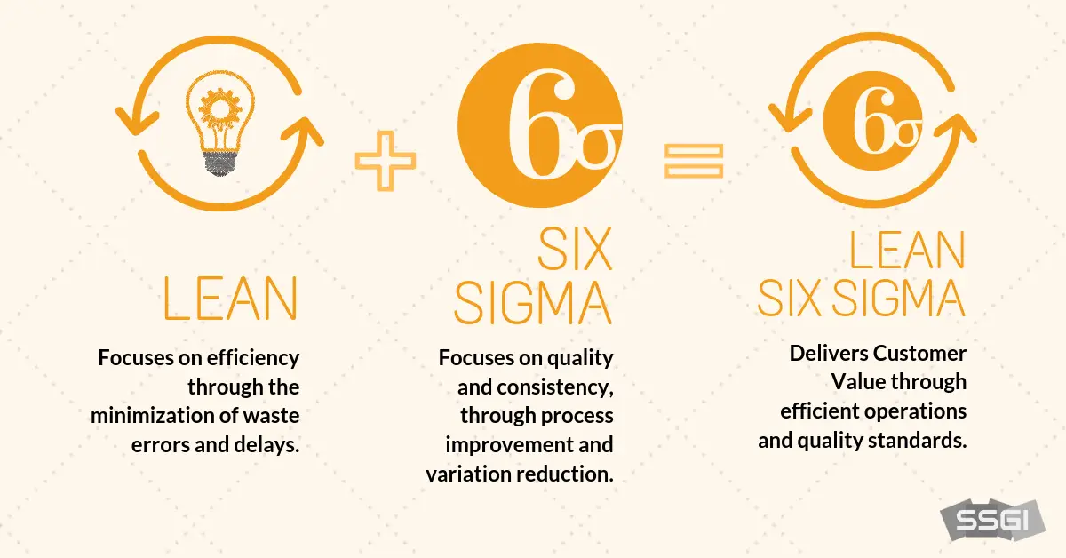 Khóa đào tạo nhận thức Lean Manufacturing - Lean Six Sigma