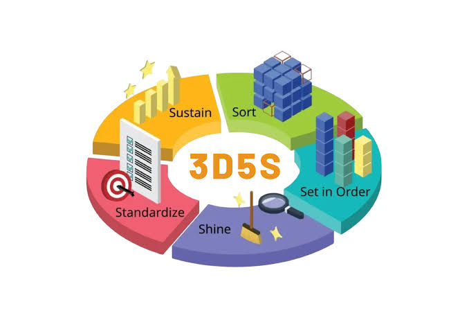 Khóa đào tạo nhận thức 3D5S